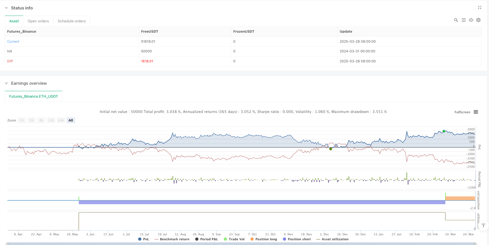 Stratégie de tendance de divergence RSI dynamique faible-élevée