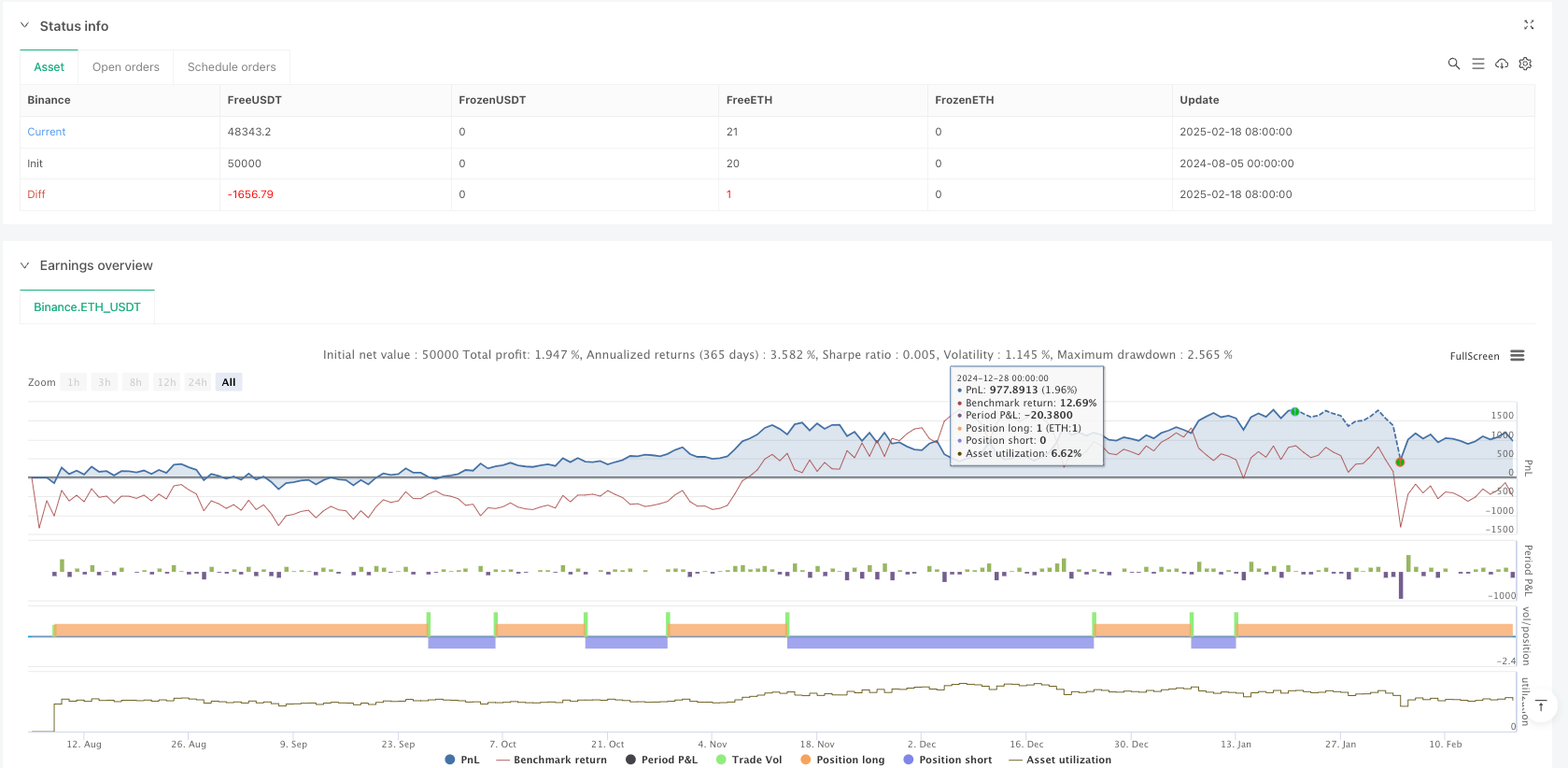 Dynamic Multi-Indicator Trend Recognition Strategy with Triple Sync Analysis