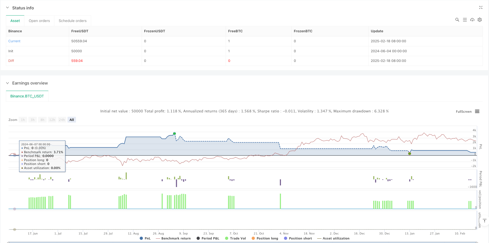 动态趋势反转与随机指标结合的自适应交易策略