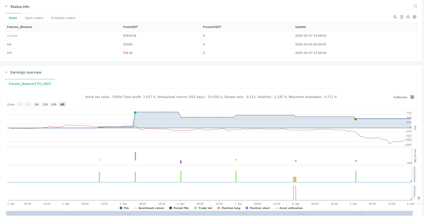 多周期开盘区间突破策略(限价入场)与自动止盈止损管理系统