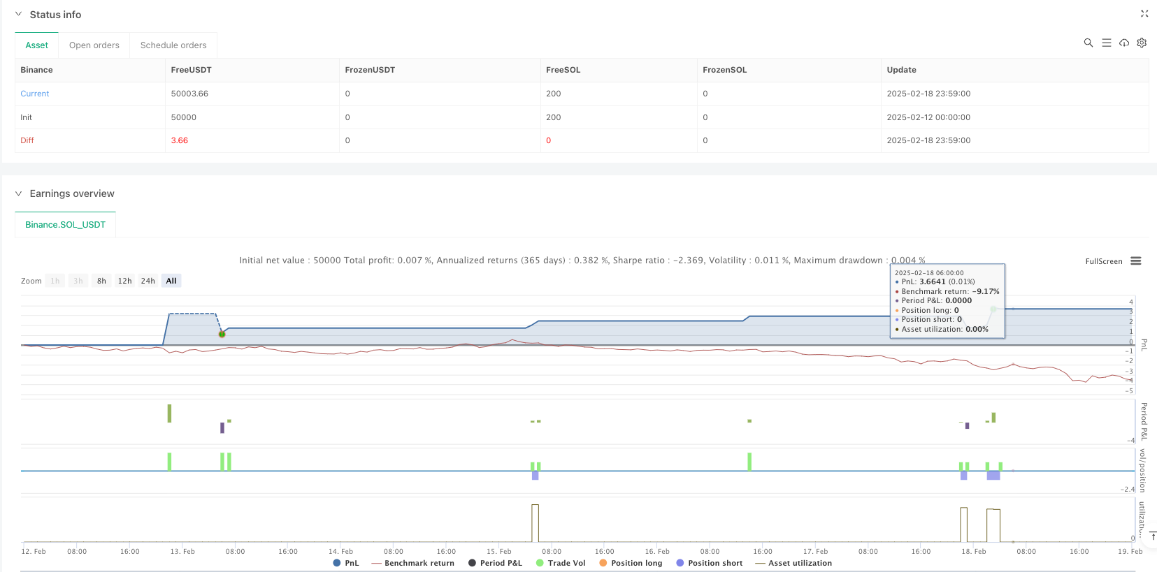 Stratégie de trading de tendance à triple confirmation en cinq minutes et système de gestion des risques