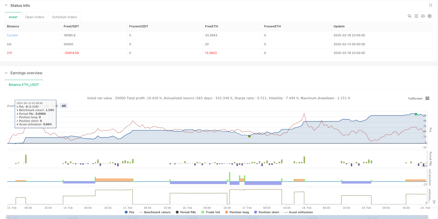 动态均线交叉结合RSI动量和ATR波动率的多层级确认交易策略