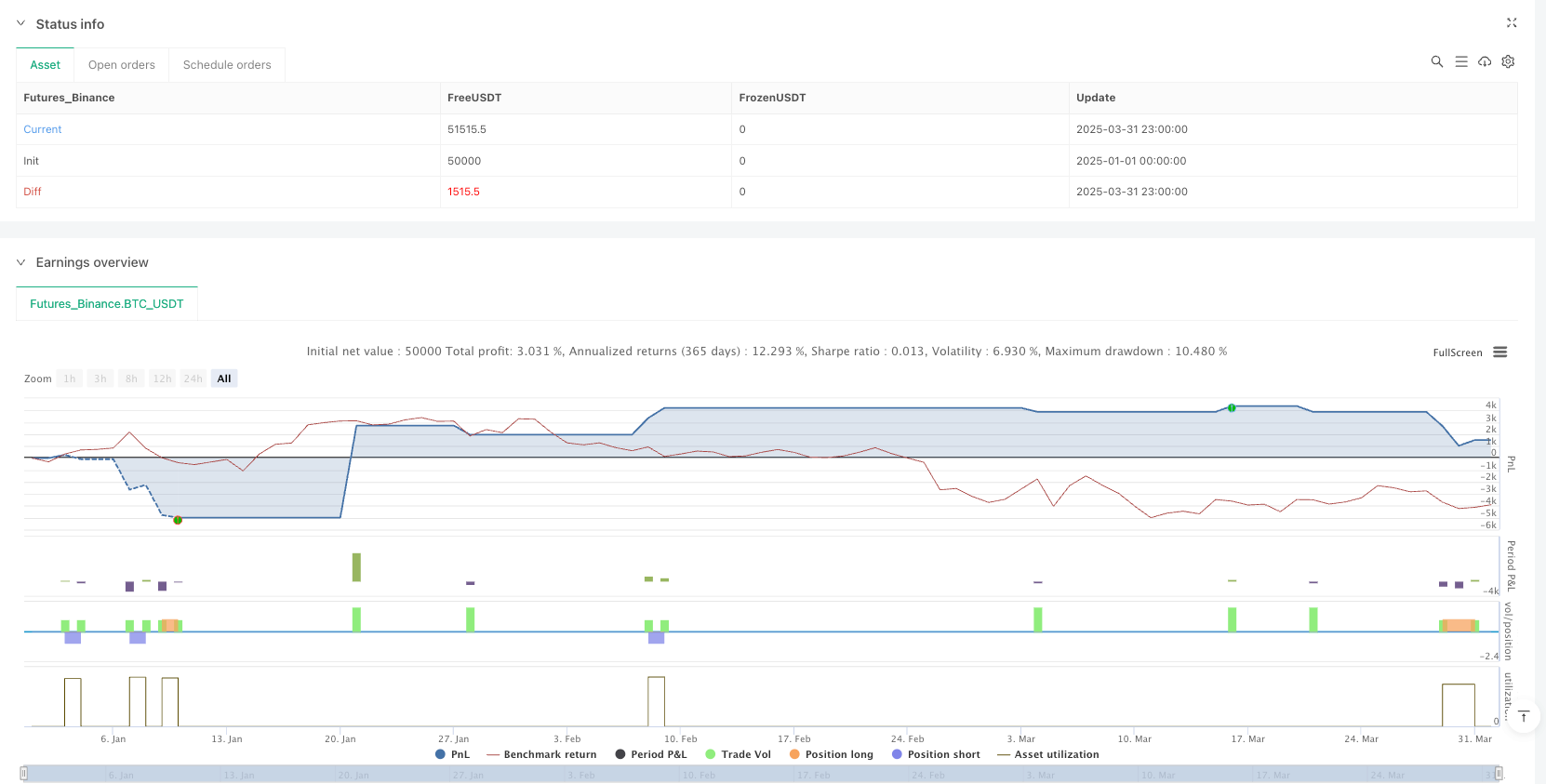 Multi-Timeframe Adaptive Mean Reversion with Volume Analysis Strategy