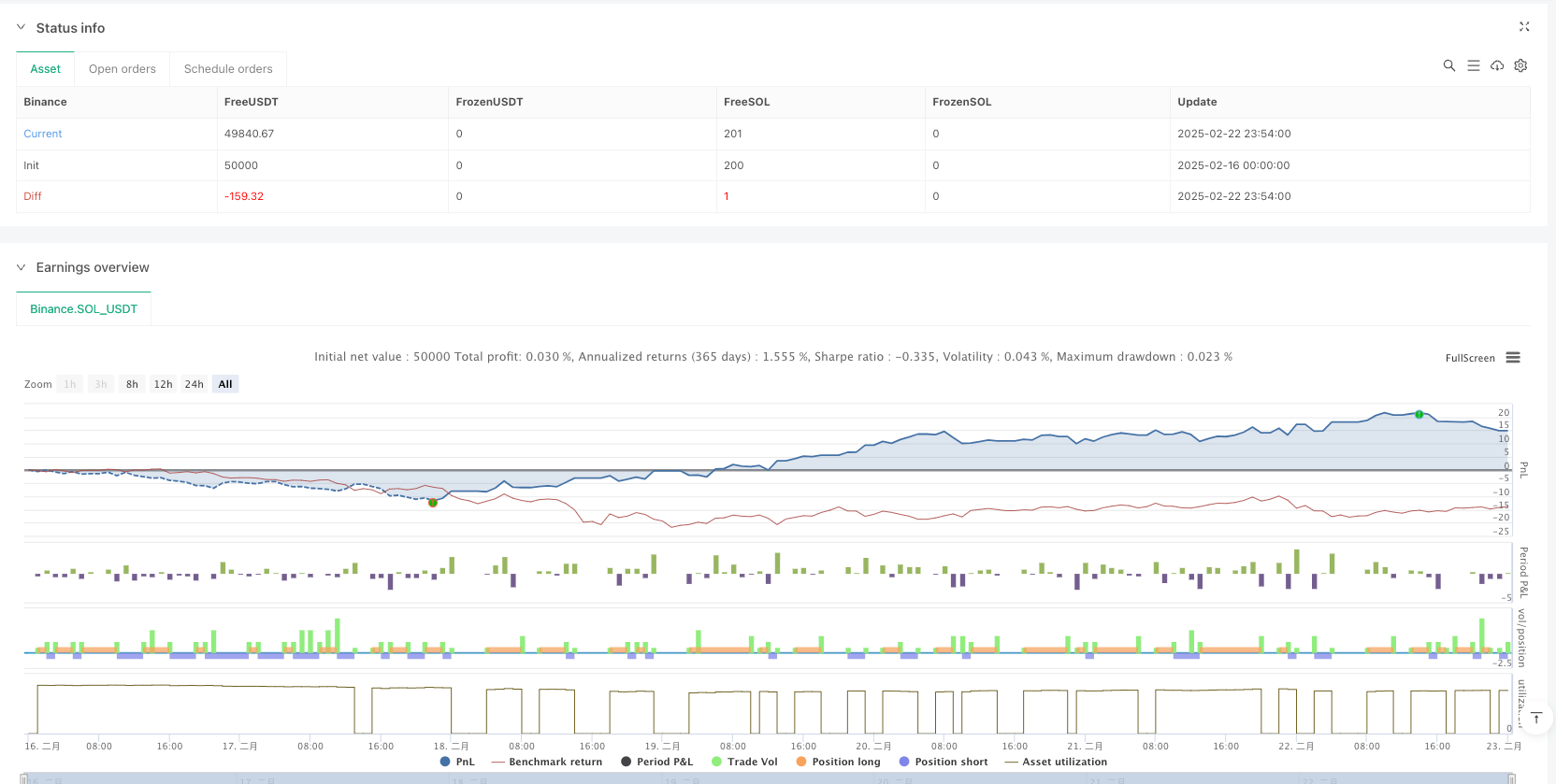 基于动量增强型简单移动平均线和RSI的趋势跟踪策略