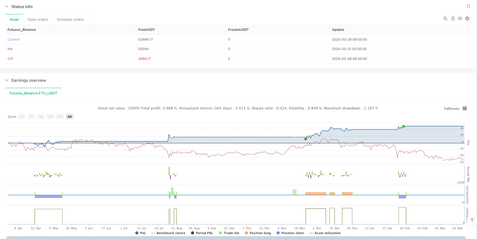 多因子趋势追踪动态风险管理股票交易策略