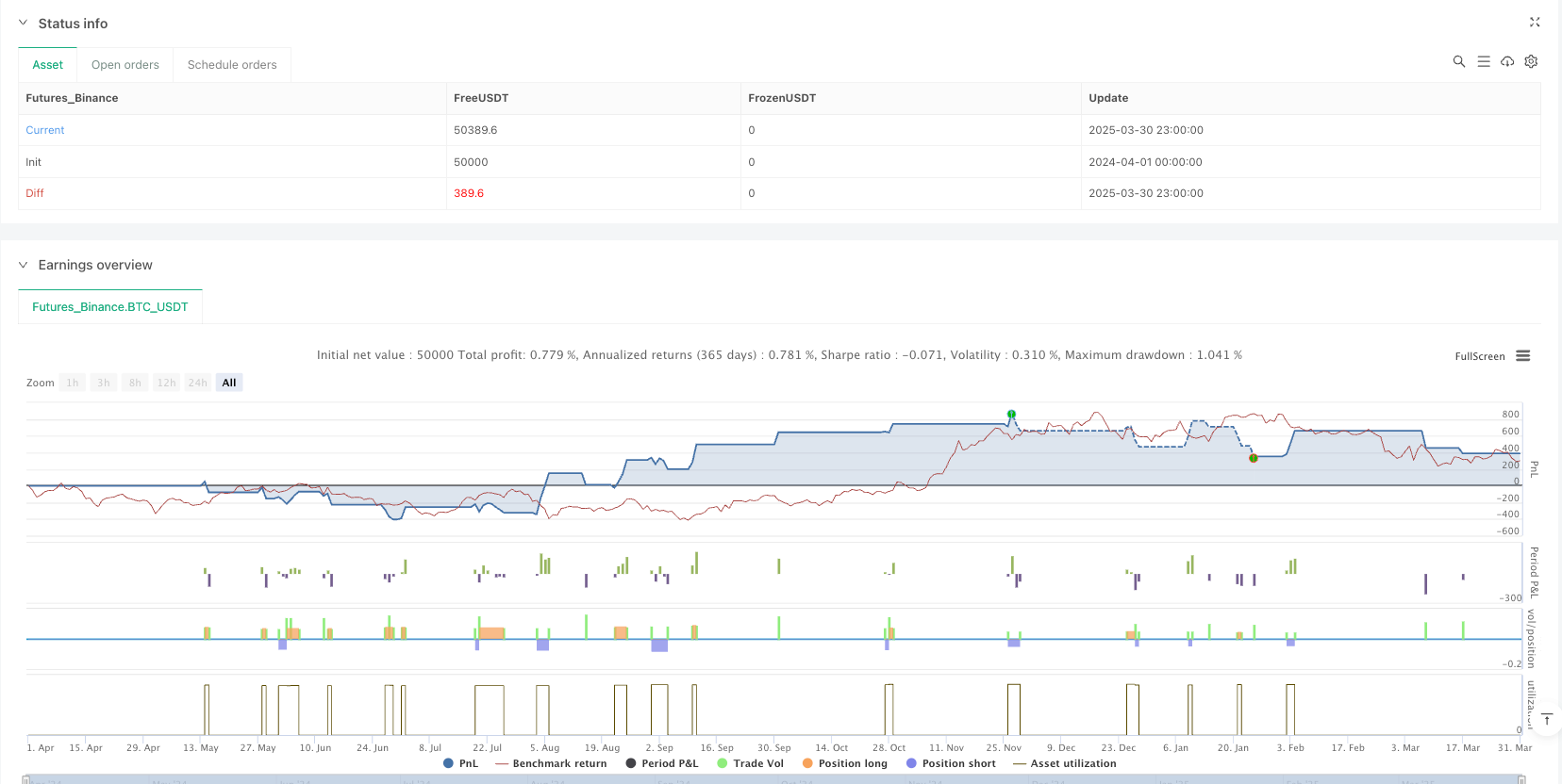多指标动态自适应量化交易策略