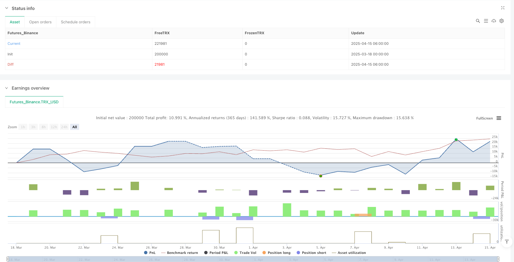 双指数移动平均趋势震荡器策略:基于标准差动态调整的量化交易模型