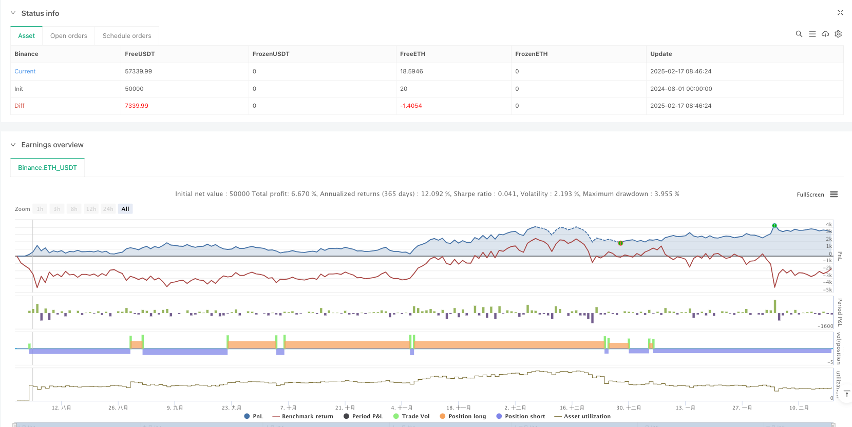 移动均线趋势向量量化交易策略
