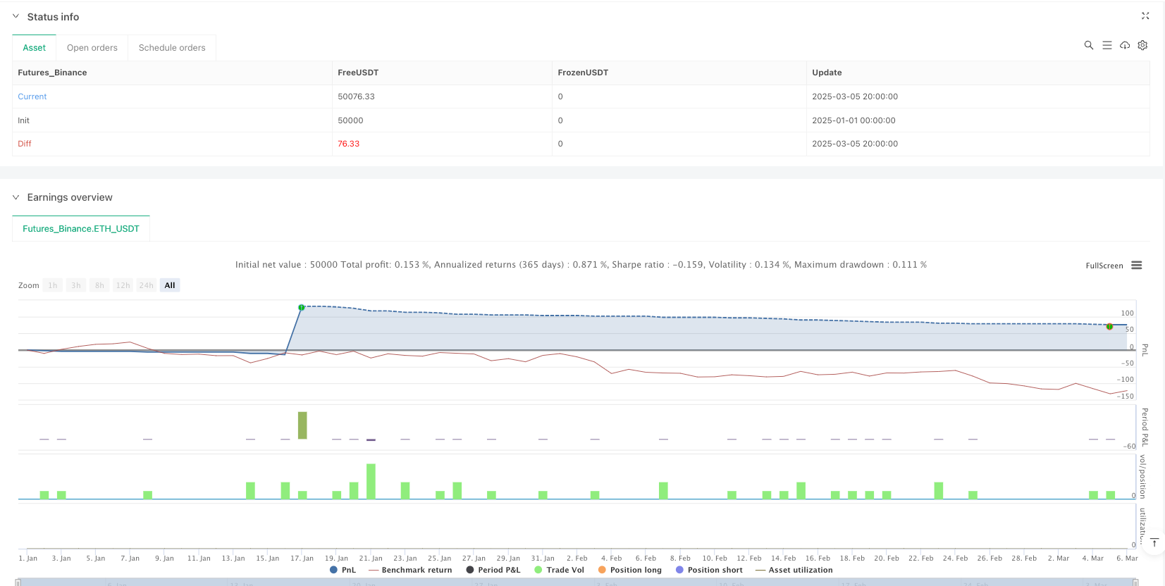 均线突破固定利润目标自适应时间周期量化交易策略