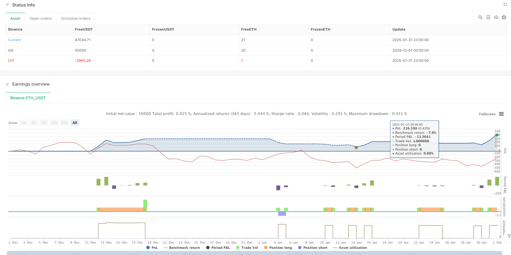 基于移动平均线和供需区域的动态风险管理交易系统