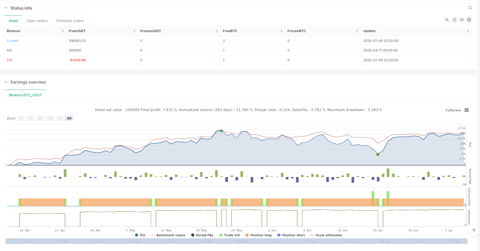 动态突破下降楔形趋势线量化交易策略