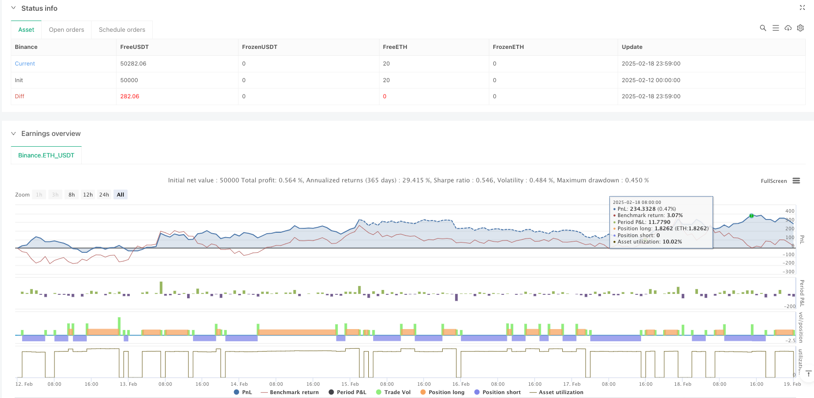 双向MACD动量与EMA趋势判定交易策略