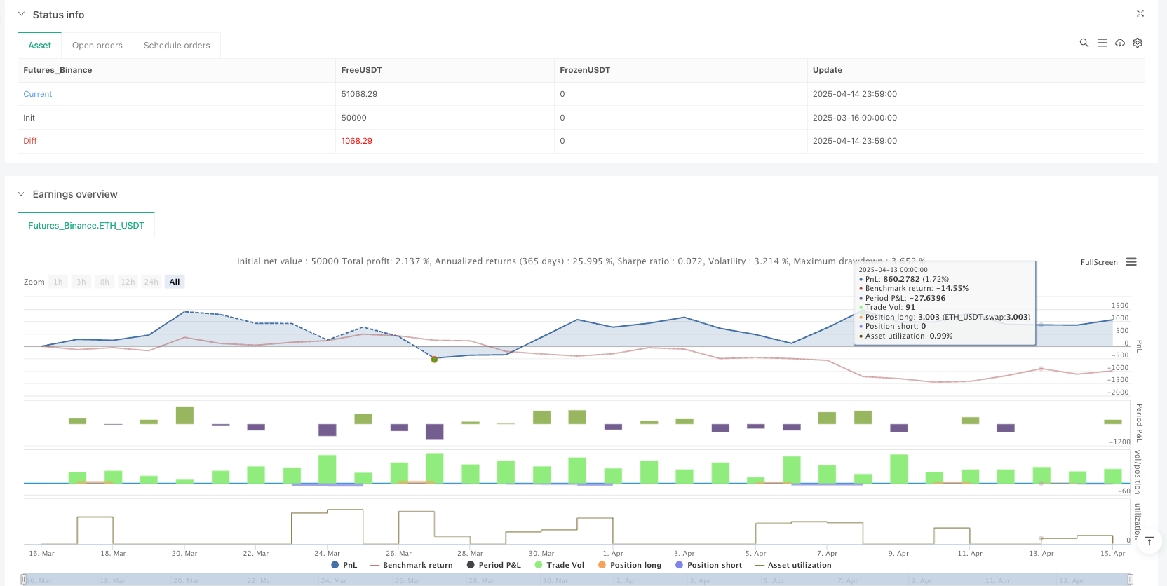 多时段动态动量波动捕捉策略