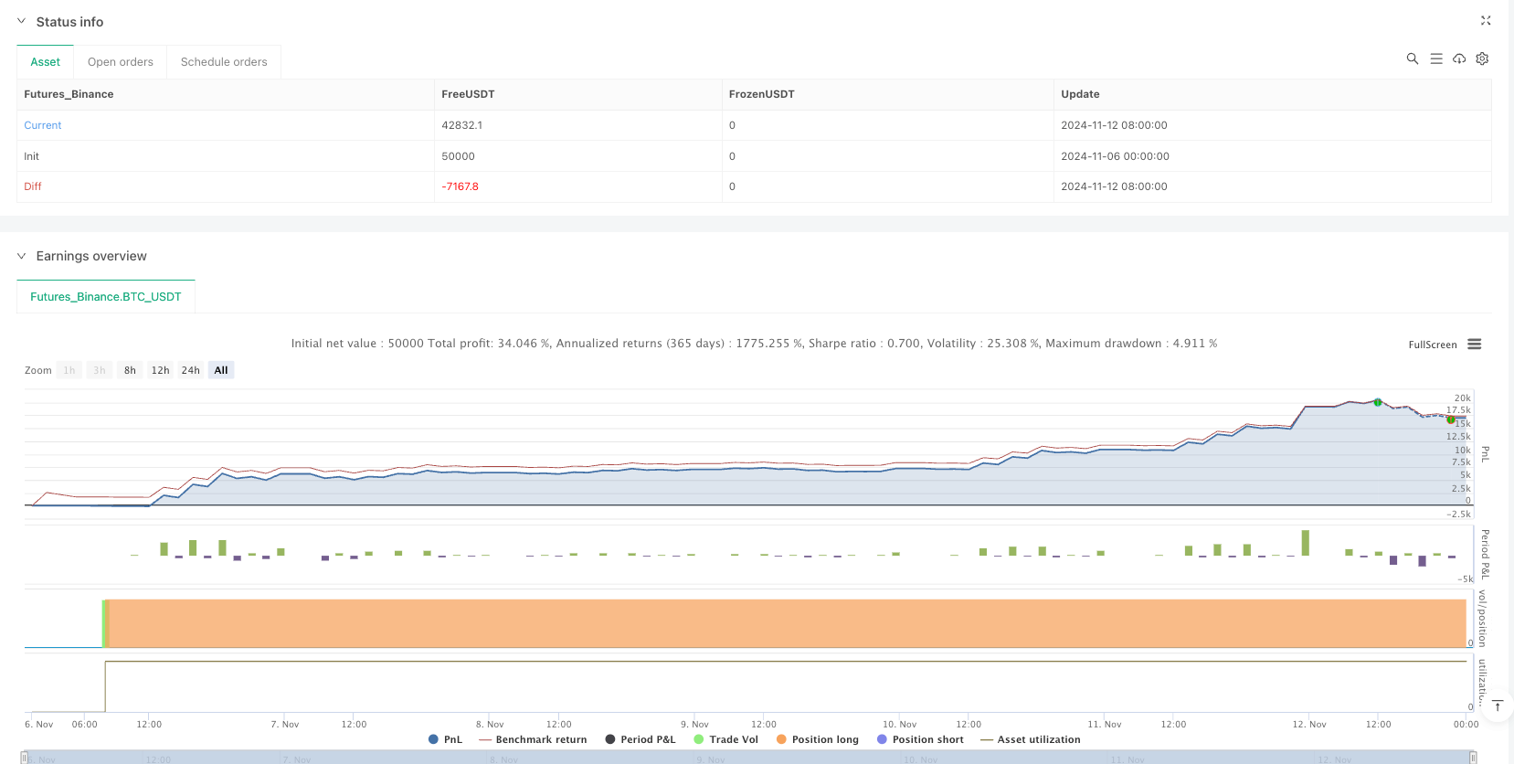 Black-Scholes Volatility Breakout Trading Strategy with Dynamic Trailing Stop Optimization