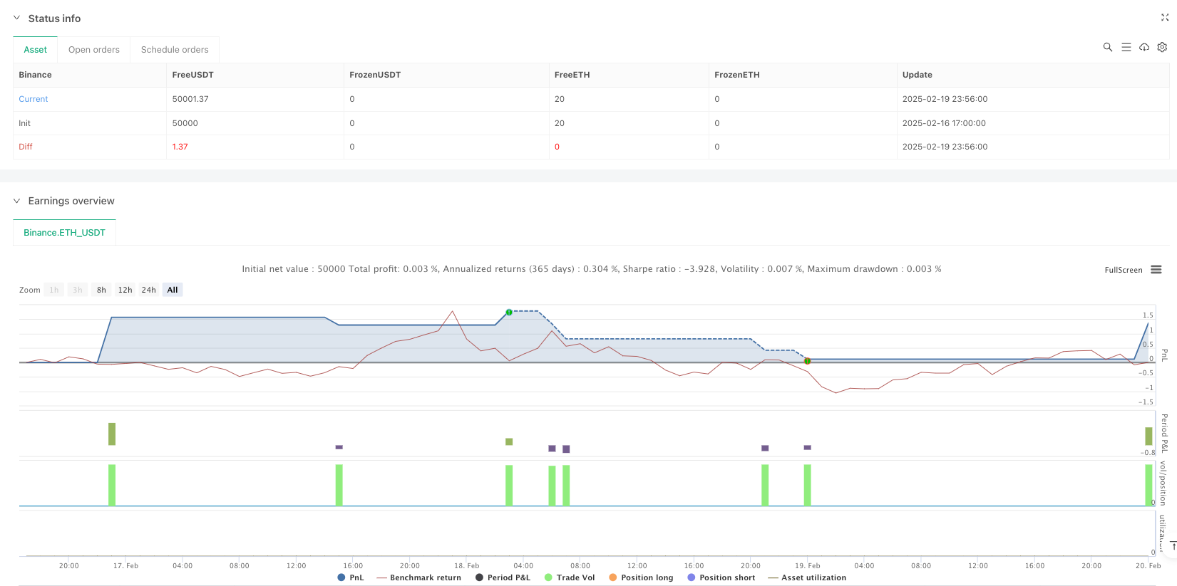 Multi-Indicator Trend Following Strategy: SMA Dual-Line Crossover with RSI and ADX Dynamic Volatility Optimization System