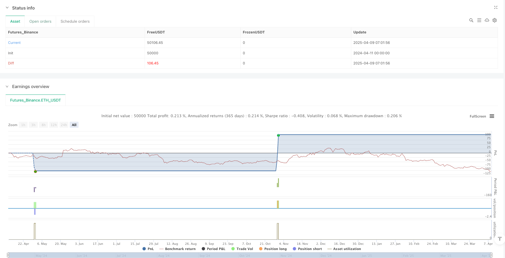 Strategi perdagangan otomatis penangkapan momentum fusi multi-kerangka waktu