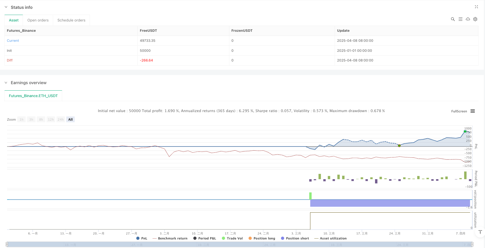 动量驱动型布林带突破与智能资金概念融合策略