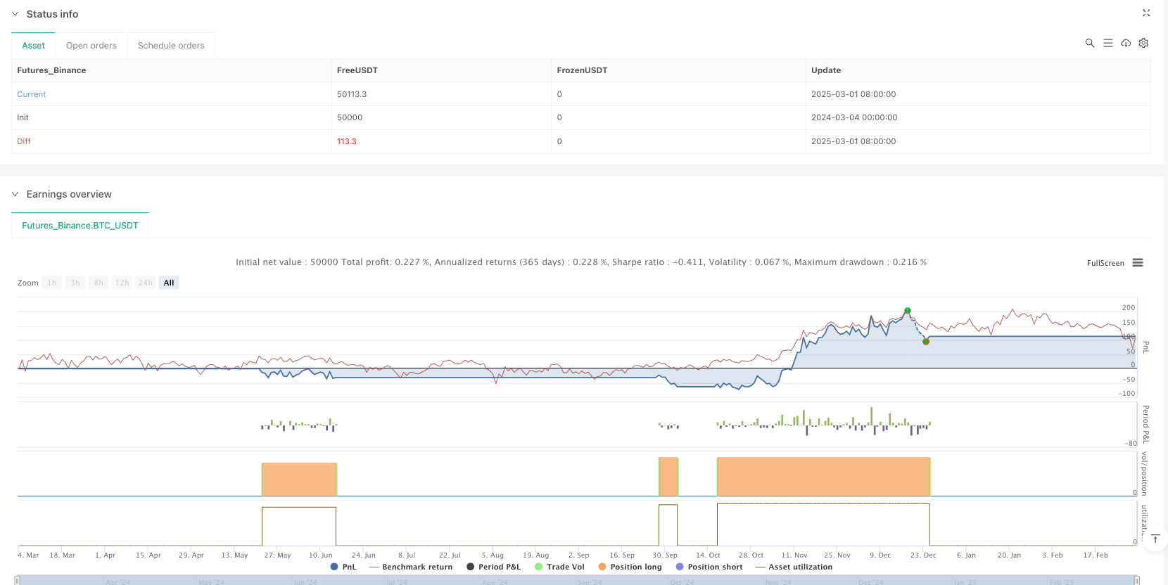 ملٹی چینل ایڈپٹیو ٹرٹل ٹریڈنگ حکمت عملی متحرک سٹاپ نقصان کی حکمت عملی کے ساتھ مل کر
