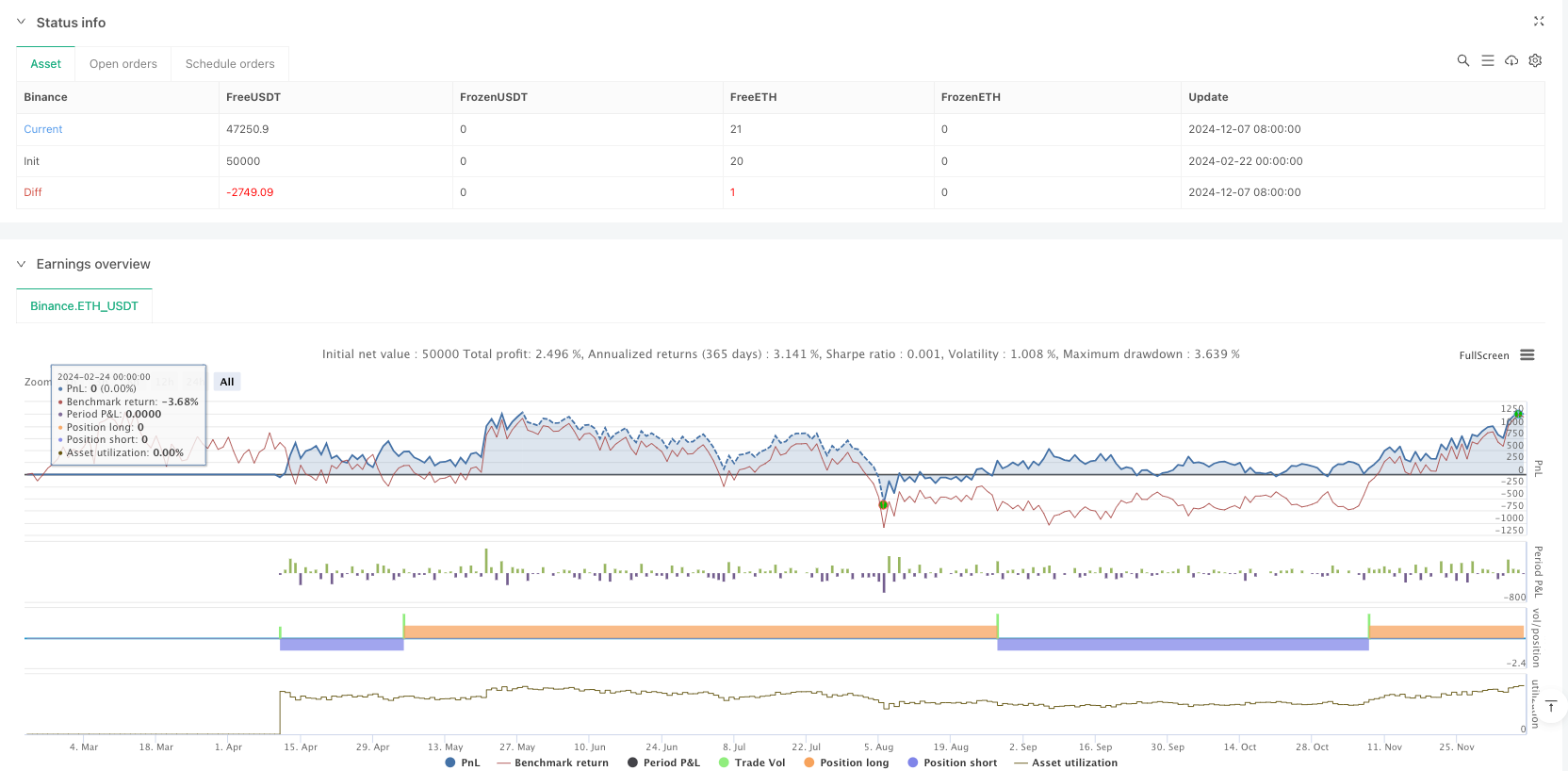 基于动量与波动率的趋势突破交易策略