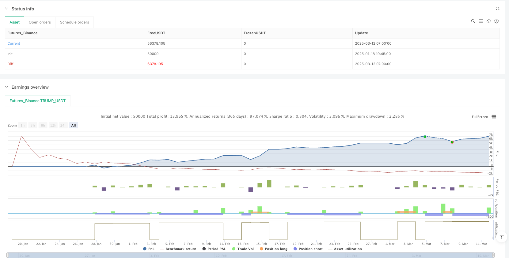 多时间框架趋势跟踪与超级趋势动量优化策略