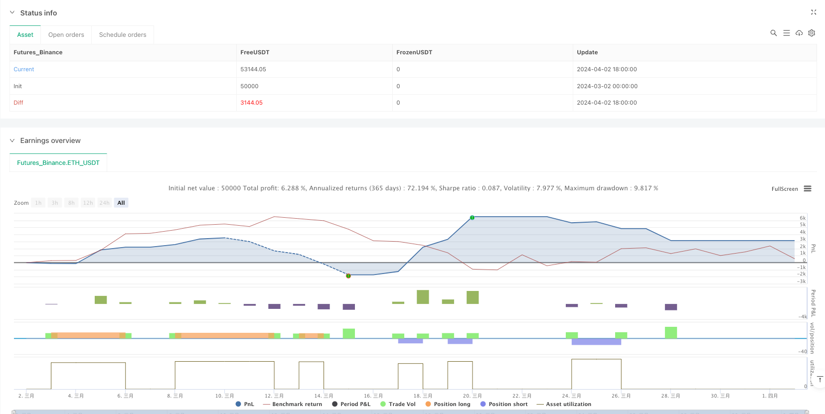 Dual-MA Trend Pullback Trading Strategy with Adaptive ATR-Based Risk Management