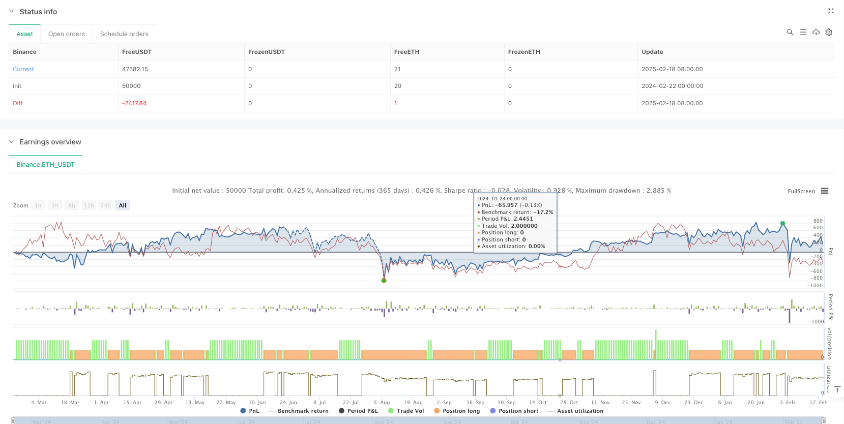 動的流動性カスケードキャプチャー戦略