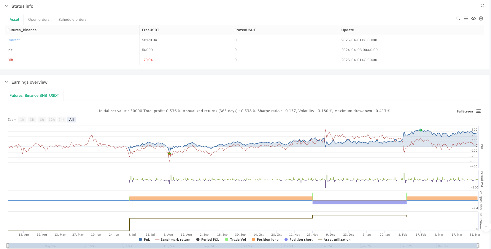 Chiến lược giao dịch lọc giá trị động lượng xu hướng đa chiều