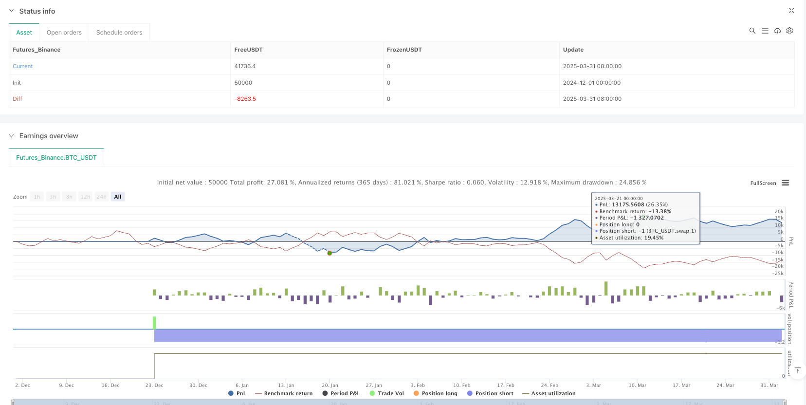 EMA辅助极点反转交易策略