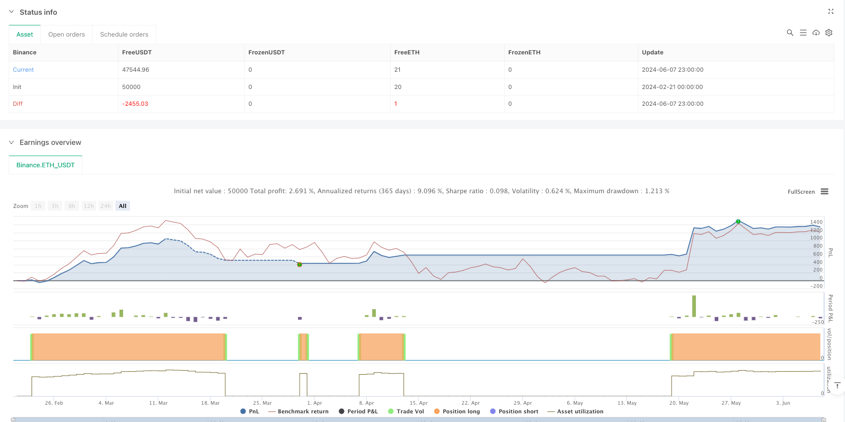 Triple Moving Average Cross-Filter Trading System