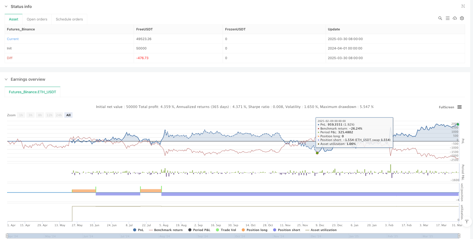 Smart Momentum Hybrid Indicator Zero-Day Option Strategiemodell