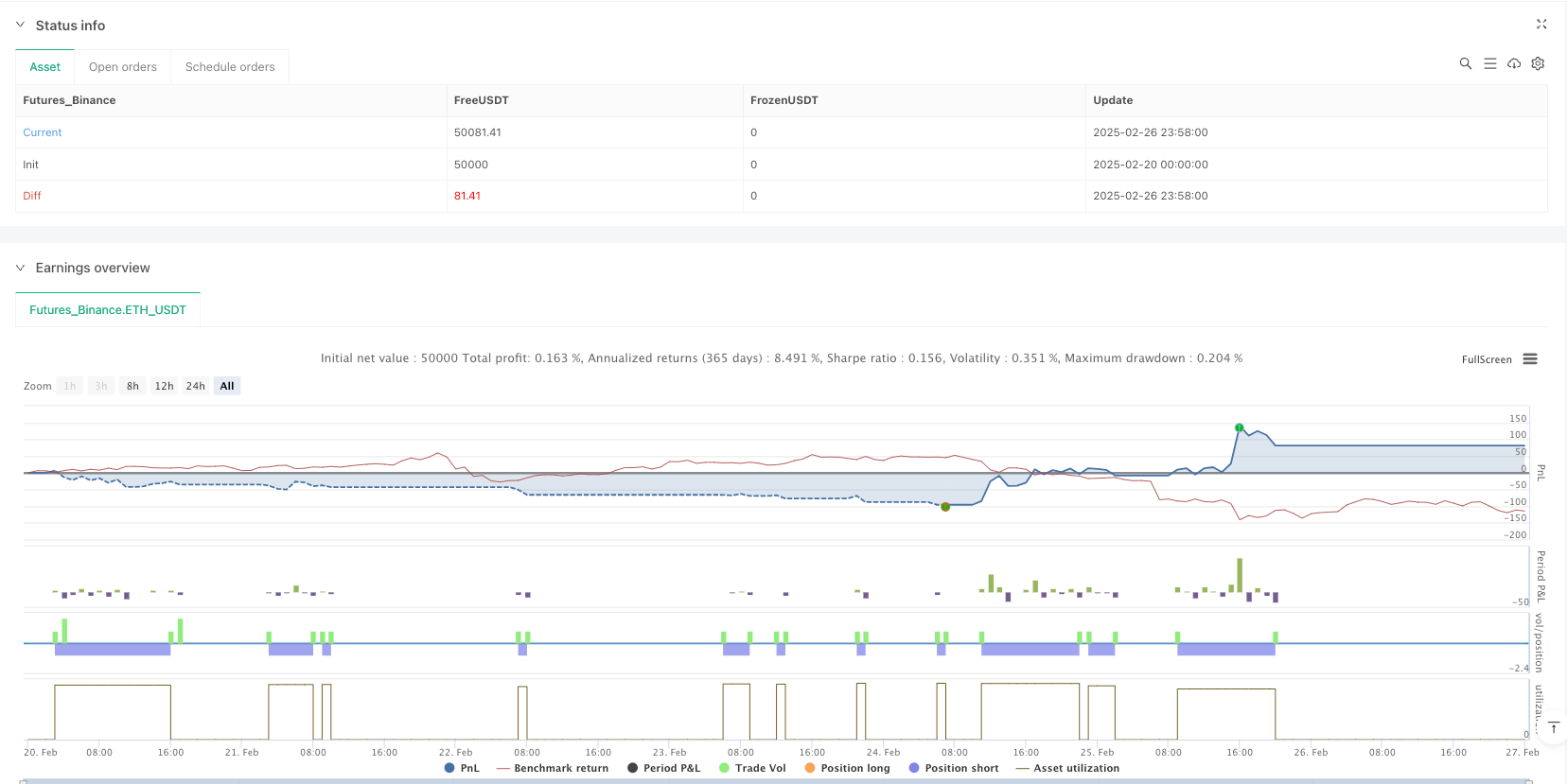 Adaptive Volatilitätstrend-folgende Short-Strategie mit Zeitverzögerung und Stop-Loss-Schutz