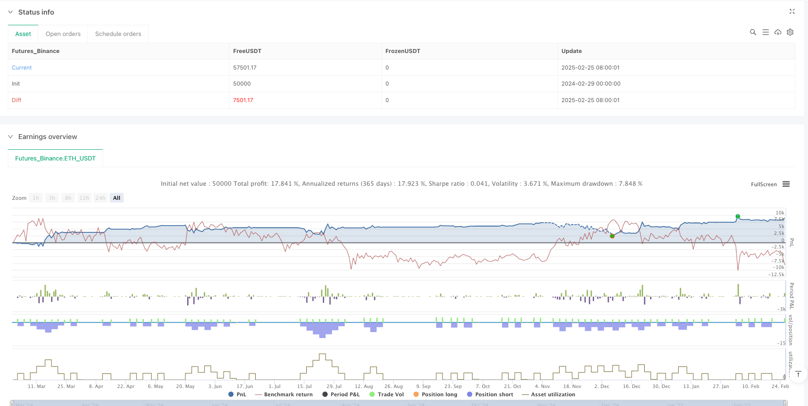 自适应网格交易策略与动态调整机制