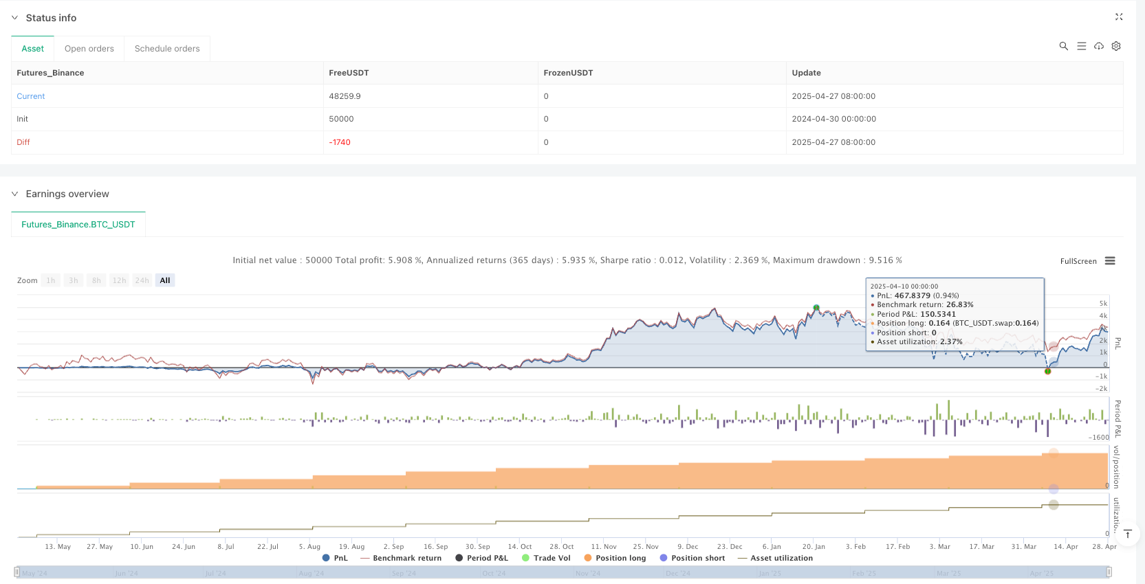 多频期定投回测策略分析与优化工具