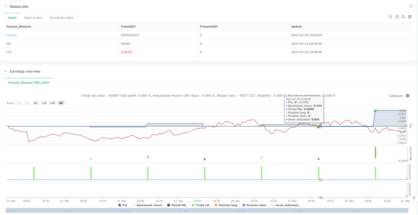 First Candle Breakout - Dynamic Trailing Stop & EOD Close Strategy