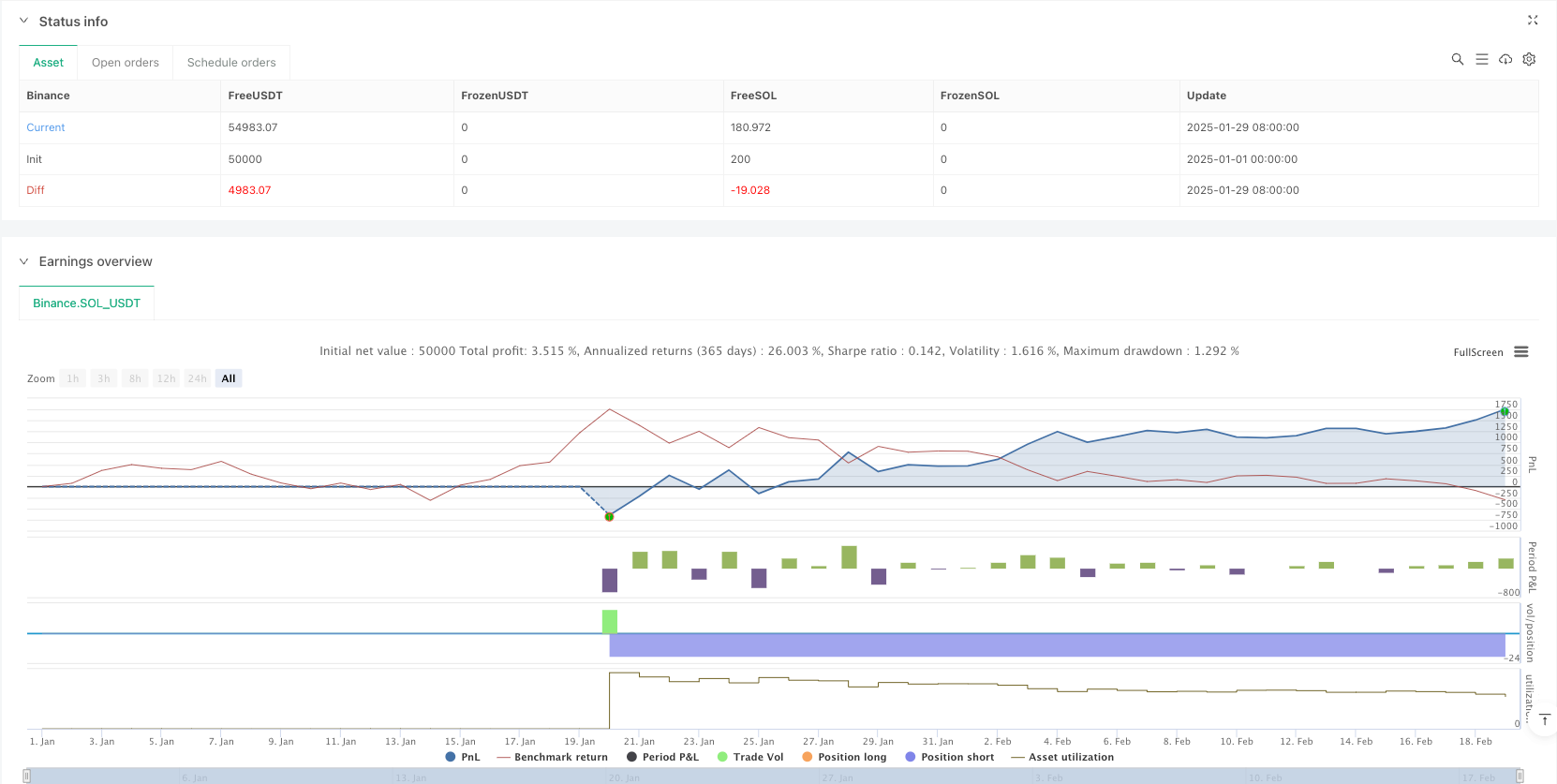 Advanced RSI and Volume-Based Contrarian Trading Strategy