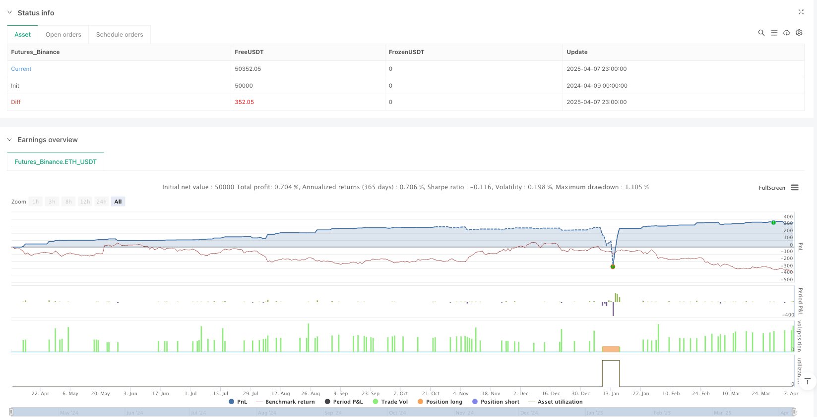 Multi-Indicator Dynamic Reversal Trading System: RSI and VWAP Synergistic Reversal Strategy