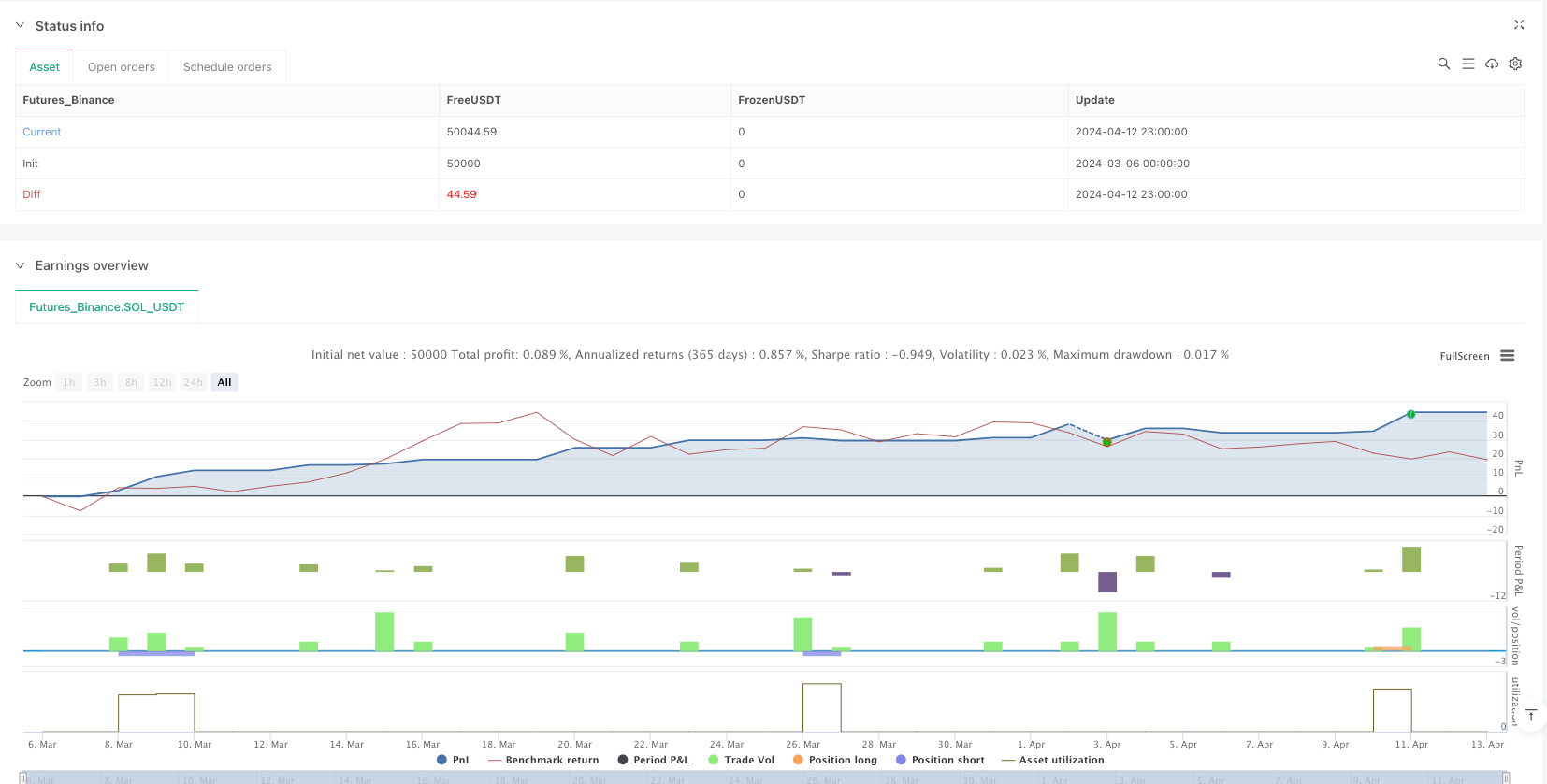 RSI反转斐波那契布林带量化策略