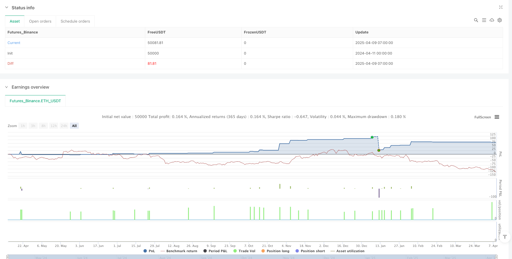 多重背离综合指标交易策略