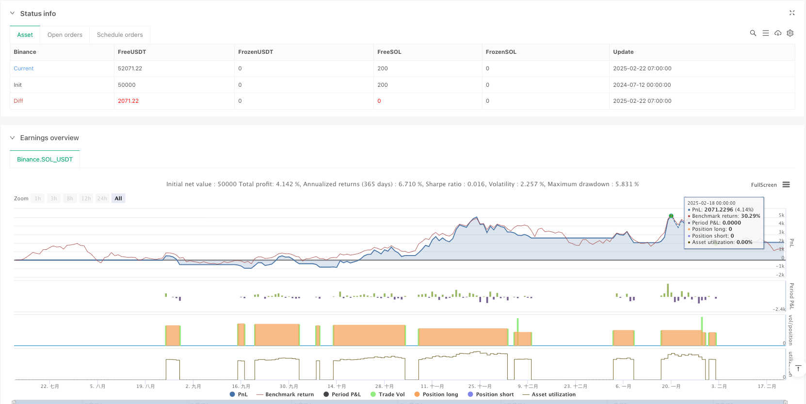 移动平均线交叉趋势跟踪策略