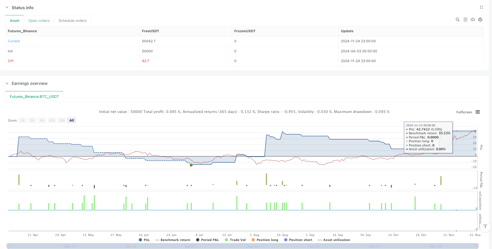 Dynamic EMA Crossover with RSI Trend Confirmation Quantitative Trading Strategy