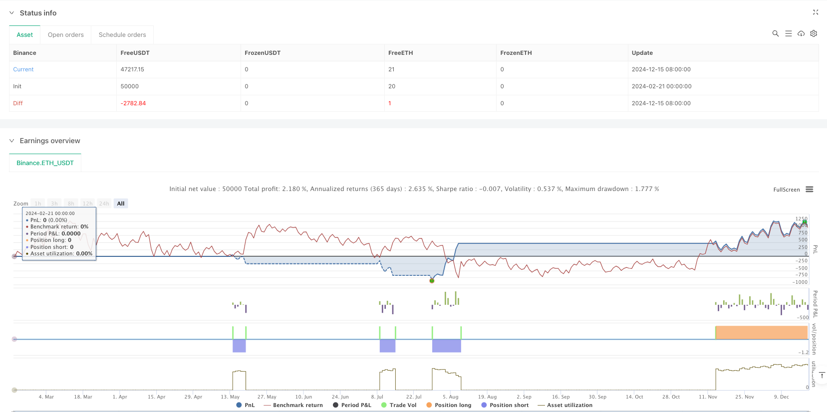 趋势跟踪型双均线交叉策略结合SMA趋势过滤系统