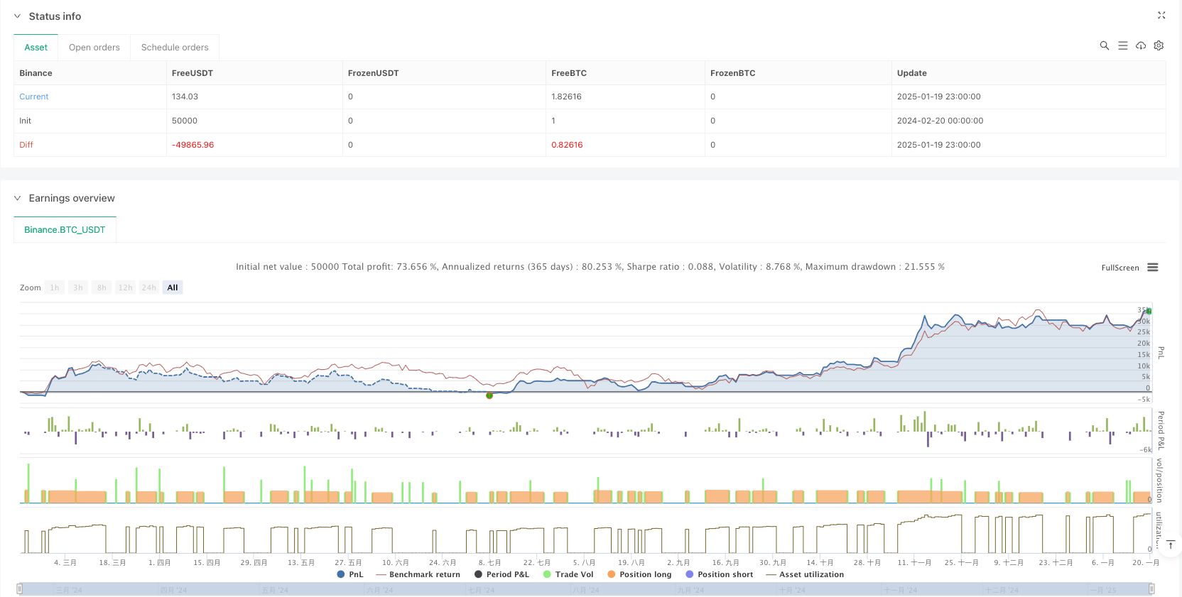 多重指数移动平均线黄金交叉趋势跟踪策略