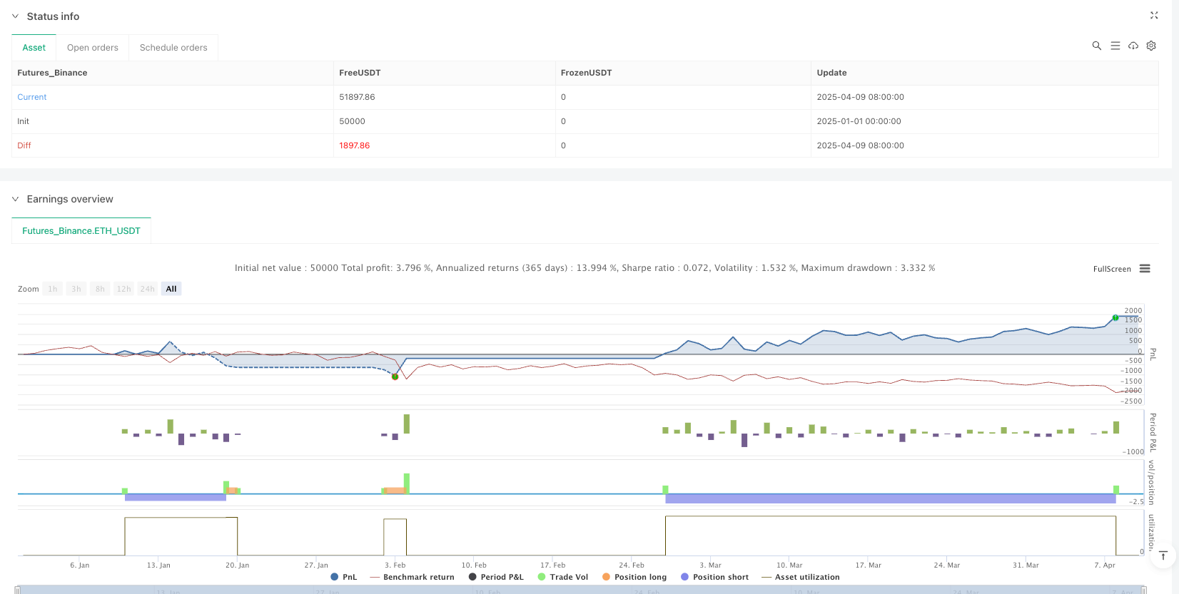 Multi-Indicator Crossover Momentum Trend-Following Strategy: Quantitative Trading System Combining Hull with EMA, RSI and Dual Stochastic Oscillators