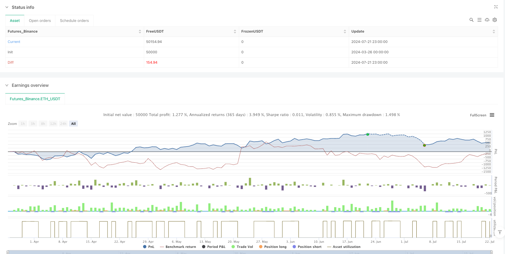 Hybrid Keltner Channel EMA-Based Trading System with ATR Risk Management
