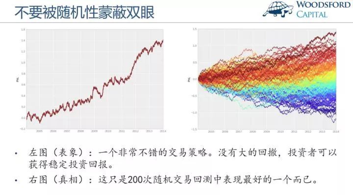 从量化交易到资产管理—绝对收益之CTA策略开发