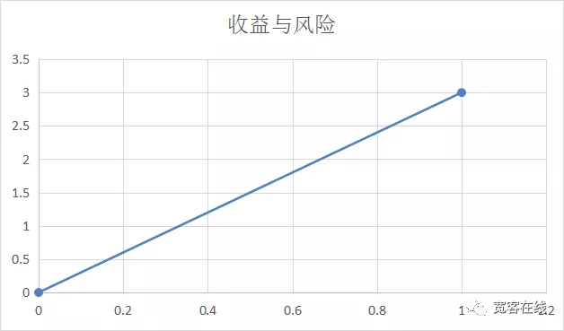 从量化交易到资产管理—绝对收益之CTA策略开发