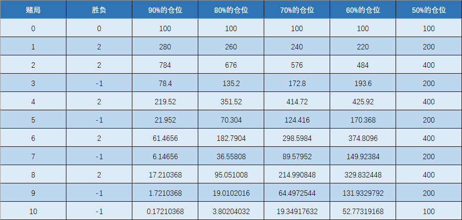 从量化交易到资产管理—绝对收益之CTA策略开发