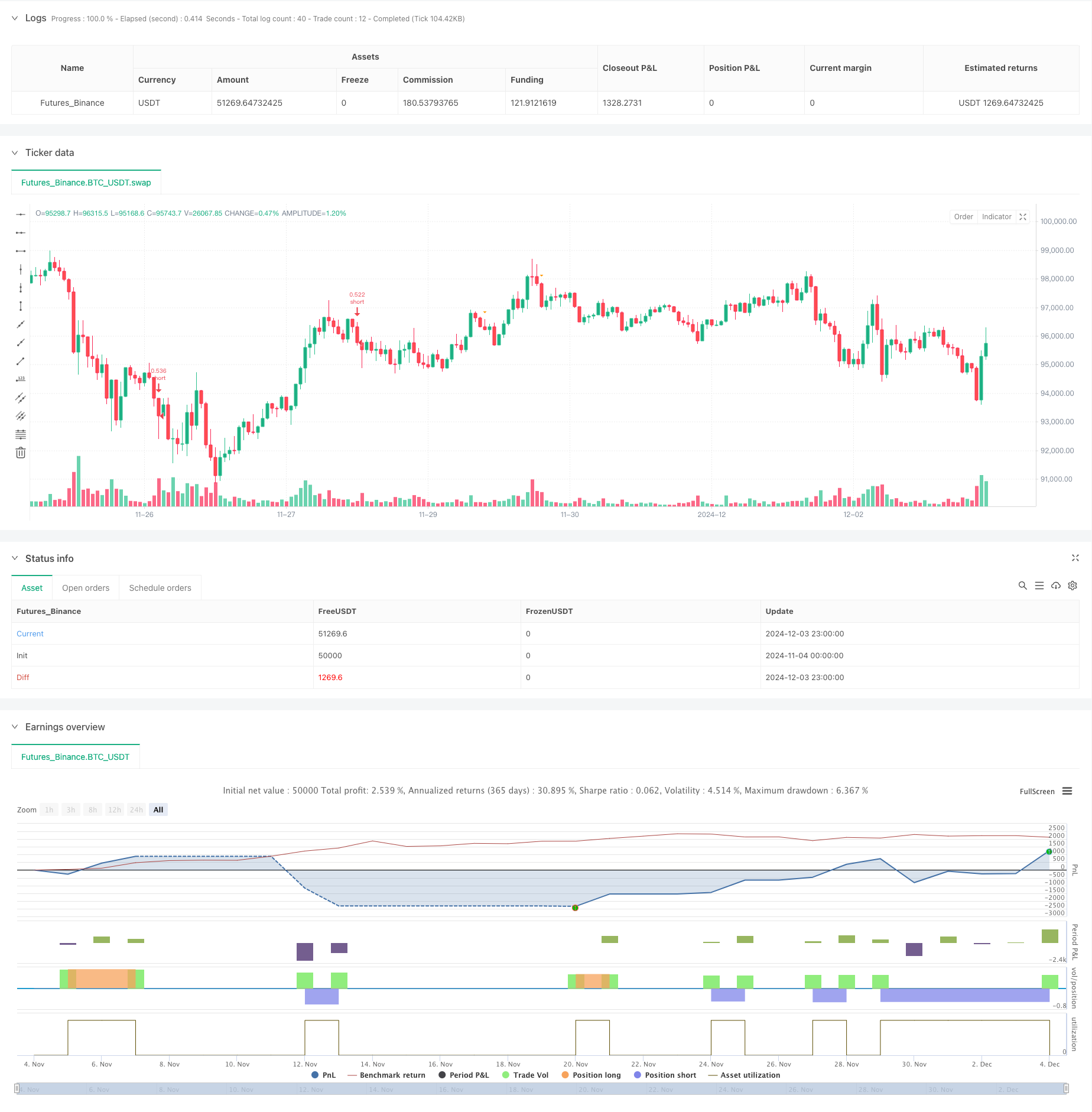  MACD-KDJ Combined Martingale Pyramiding Quantitative Trading Strategy