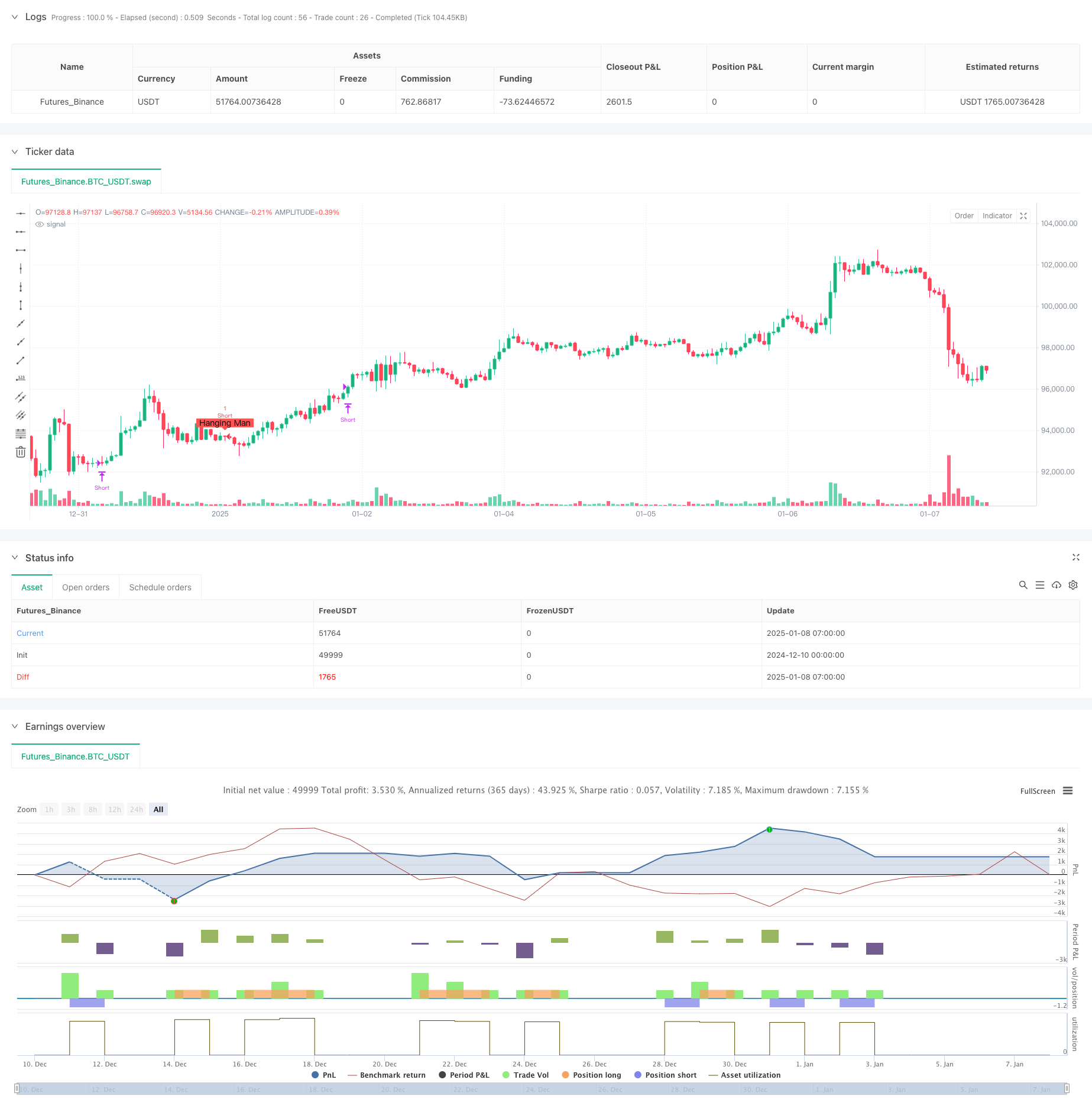  Dual Timeframe Trend Reversal Candlestick Pattern Quantitative Trading Strategy