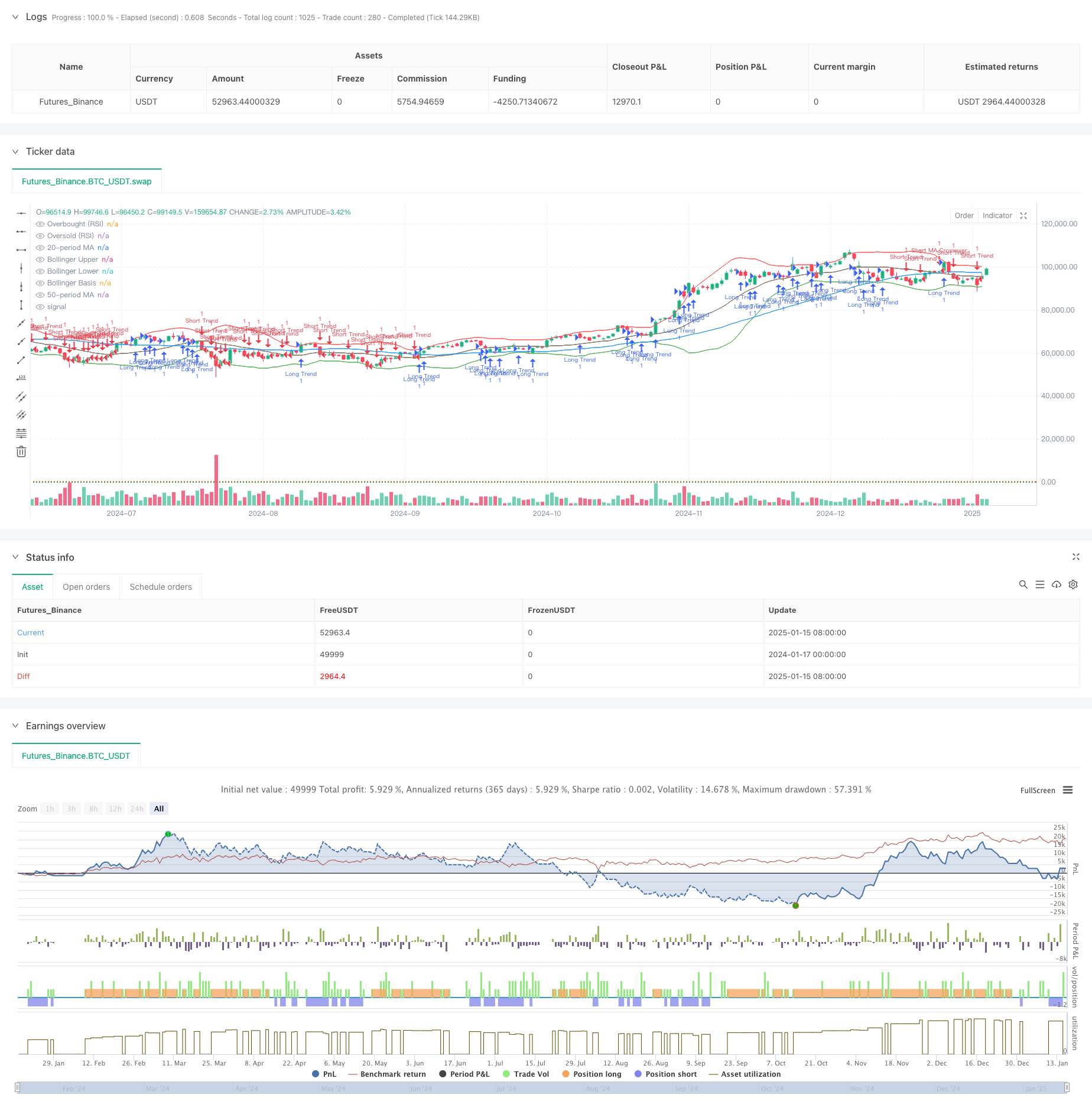  Adaptive Multi-Strategy Dynamic Switching System: A Quantitative Trading Strategy Combining Trend Following and Range Oscillation